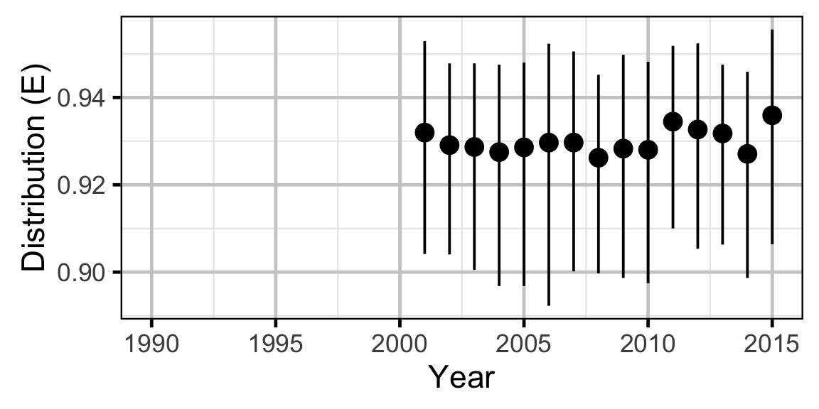 figures/abundance/Subadult RB/distribution.png